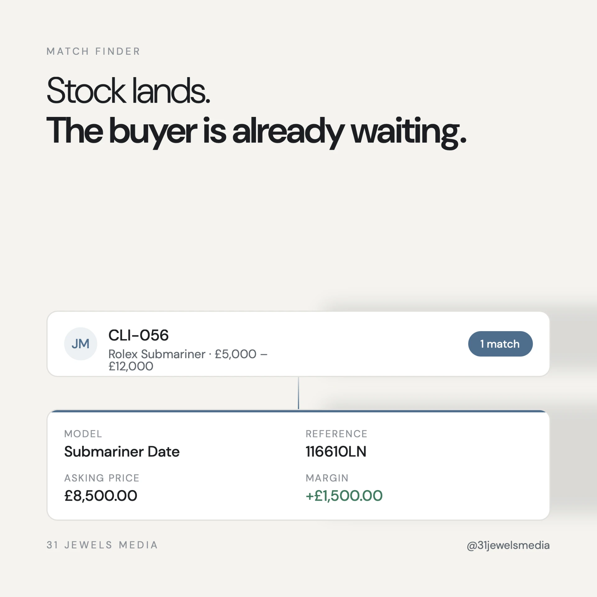Dealer CRM match finder pairing a buyer wishlist with a Rolex Submariner in stock